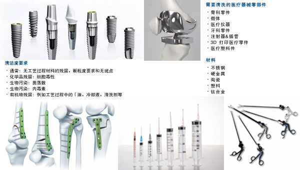 1733539858415496.png 清洗物料.png